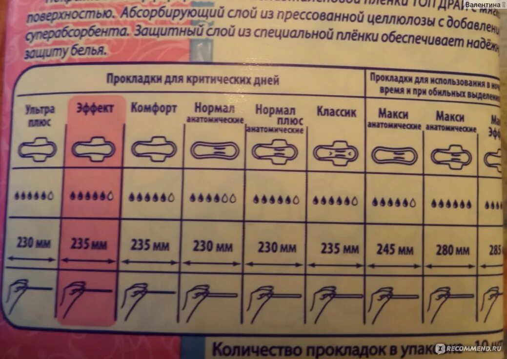 Норма месячных на прокладке. Норма месячных сколько прокладок в день. Нормальный объем месячных. Объем крови в прокладке. Сколько прокладок нужно менять в день