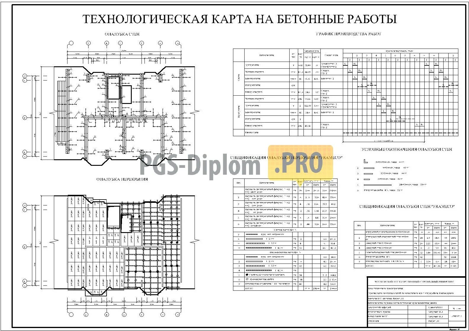 Технологическая карта на бетонирование перекрытия. Технологическая карта на монолитное перекрытие. Тех карта на монолитное перекрытие. Технологическая карта бетона