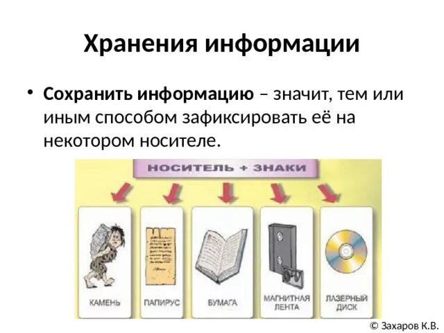 Каких можно сохранить. Способы сохранения информации. Как можно хранить информацию. Где можнохраненить информацию. Данные хранить на носителях информации.