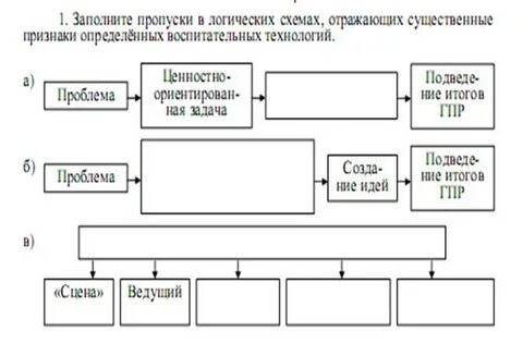 Заполните недостающие звенья схемы