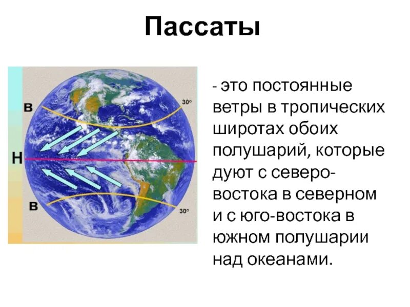 Стрелками разного цвета покажите направление