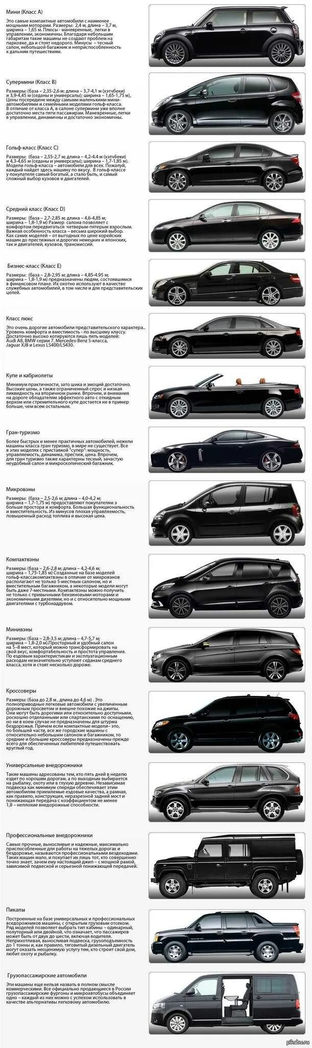 Тип кузова 9 букв. Классификация транспортных средств по классам. Классификация автомобилей Мерседес по классам таблица. Кузова Мерседес с класса по годам w. Типы кузовов Мерседес Бенц.