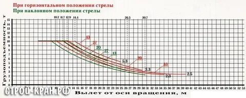 Кбм 401п характеристики