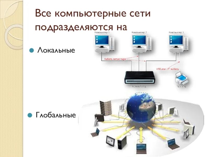 Локальные и глобальные компьютерные сети 1 вариант. Локальные и глобальные сети. Локальные и глобальные компьютерные сети. Локально вычислительная сети подразделяются на. Все компьютерные сети подразделяются на локальные глобальные.