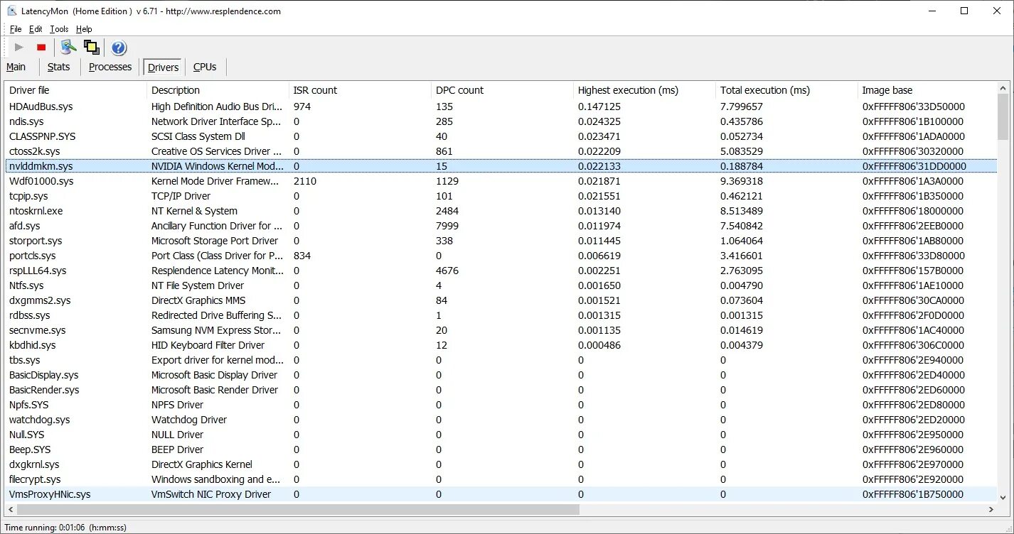 Nvidia kernel mode driver. Sys. microsoft storage port driver. directx graphics kernel. basicdisplay.sys.