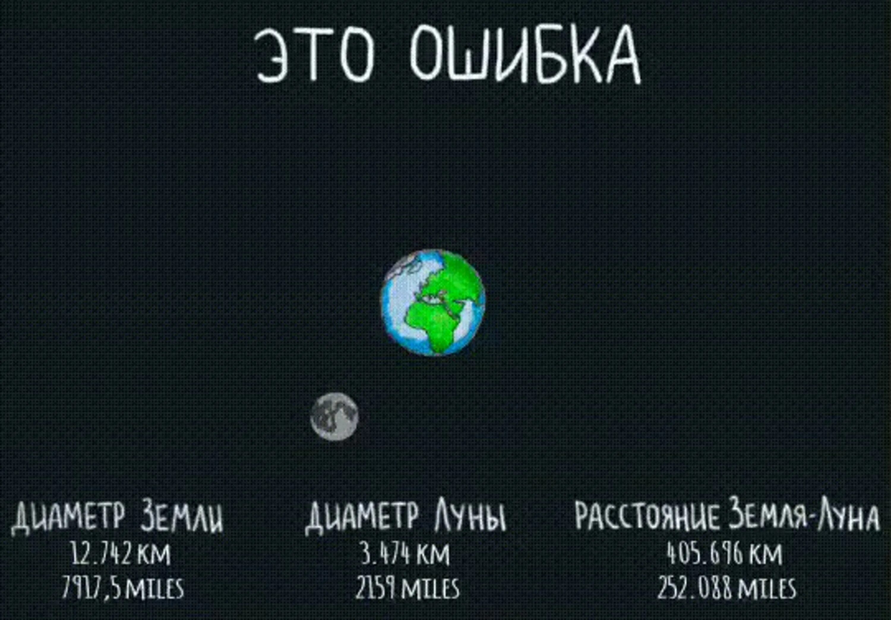 Расстояние до 5 до луны. Расстояние до Луны. Расстояние от земли до Луны. Расстояние отзкмли до Луны. Растояния от земля до Луна.