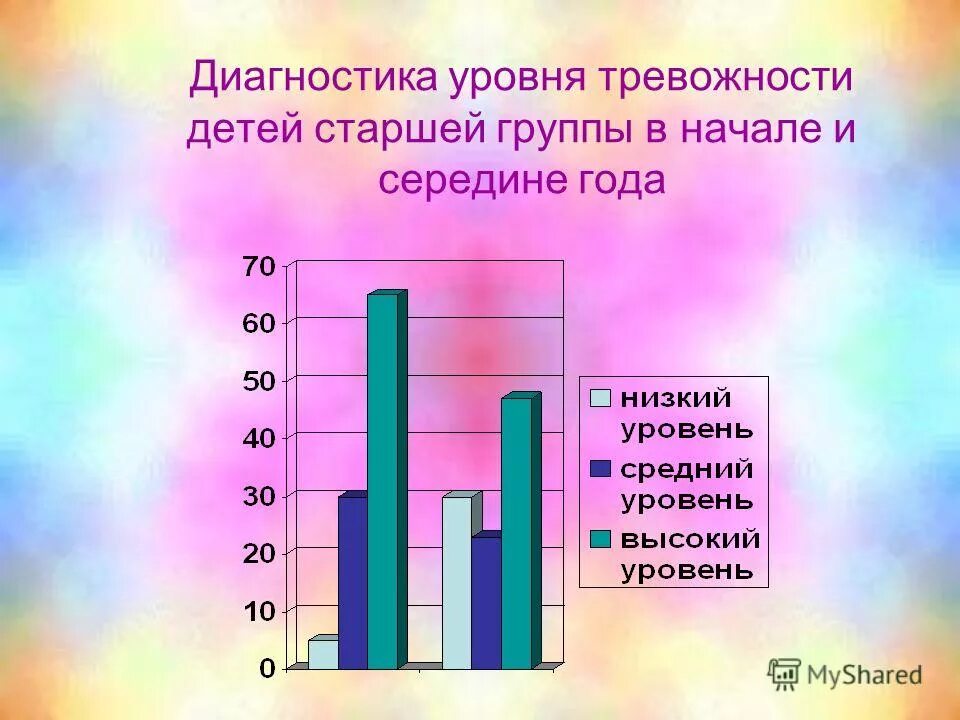 методика "шкала личностной тревожности". выявление уровня тревожности. методика измерения уровня тревожности тейлора. многомерный тест оценки детской тревожности. диагностика и коррекция тревожности и страхов у детей книга.