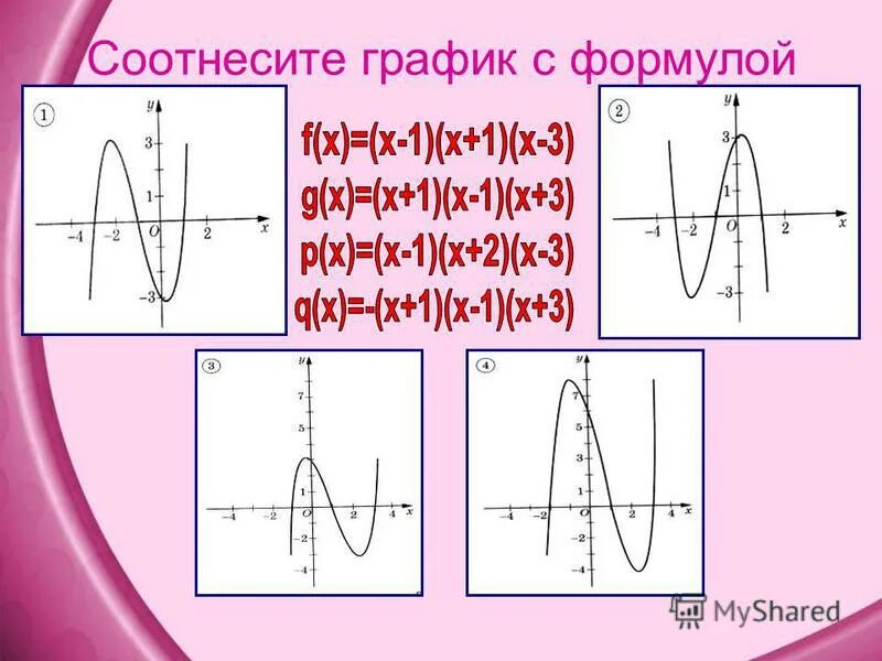 Как соотносить графики. Как соотносить графики