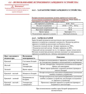 Неисправности зарядки акб