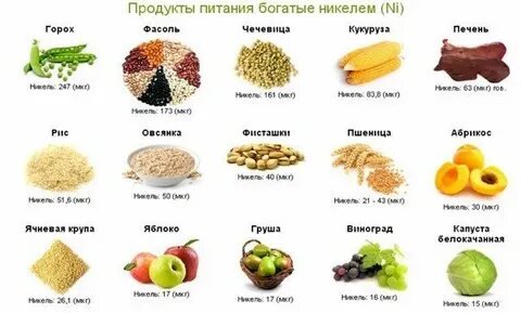 Радий в продуктах