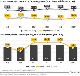 Торговля казахстана