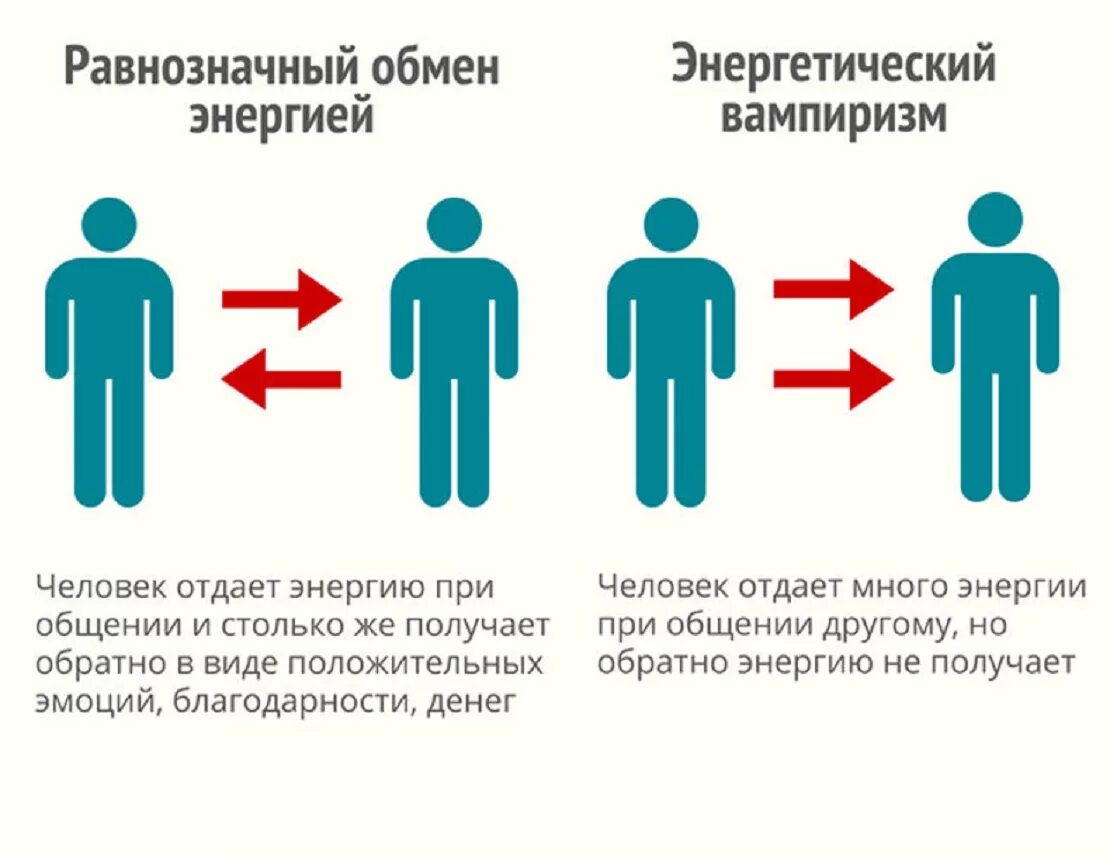 Не мужчина как определить признаки. Энергетический вампир признаки. Люди вампиры энергетические. Люди вампиры энергетические признаки. Кио такой энергетический Варио.