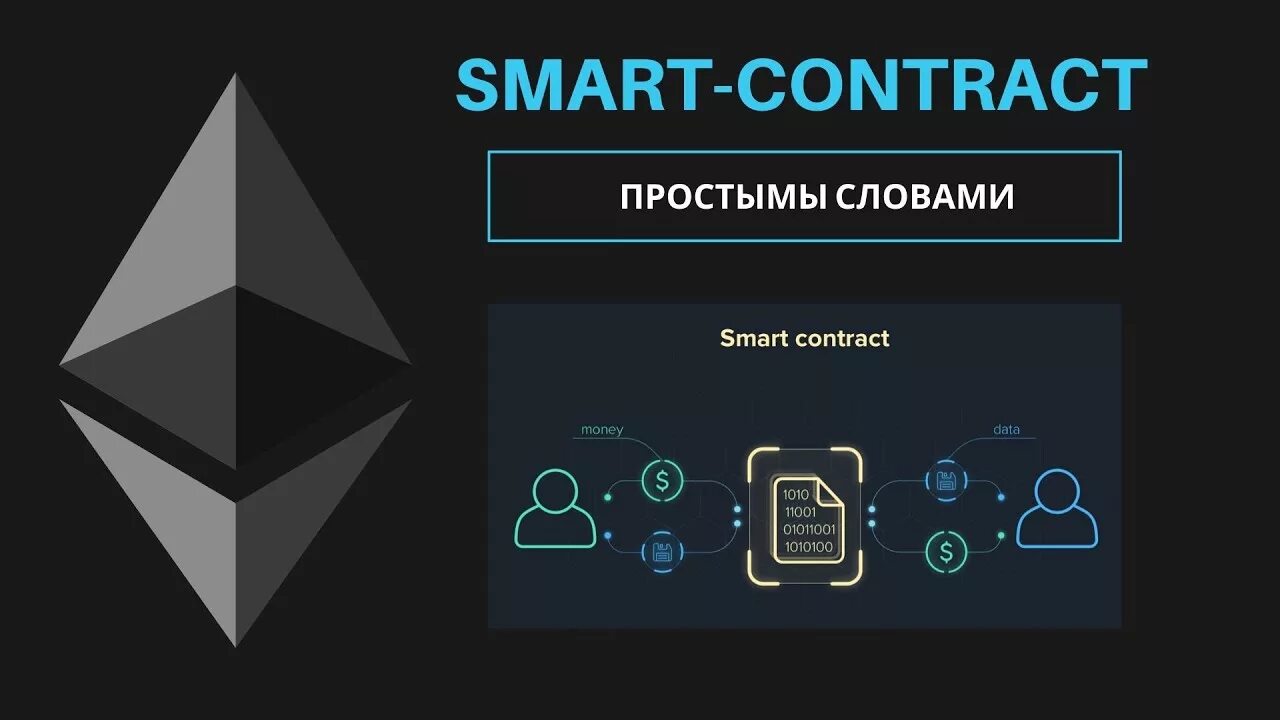 Смарт контракт. Смарт контракт эфириум. Умные контракты блокчейн. Что такое смарт контракт простыми словами.