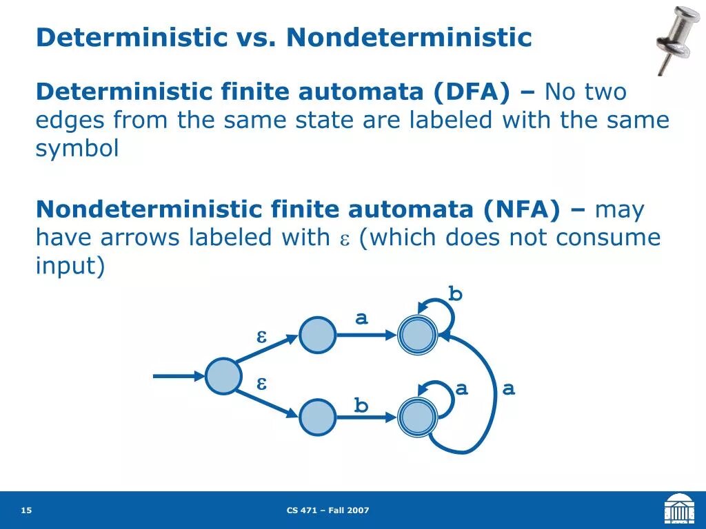 Same state. Nondeterministic Finite Automaton. Nondeterministic FSA. Deterministic FSA это. Deterministic and non-deterministic Pushdown Automaton.