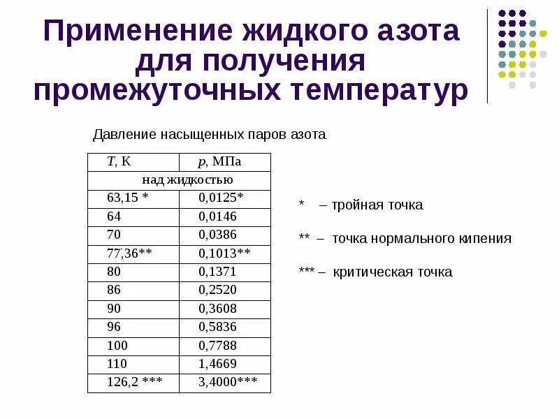 Какая температура жидкого азота. Температура жидкого азота. Температура кипения кислорода и азота. Температура жидкого. Температура кипения жидкого азота.