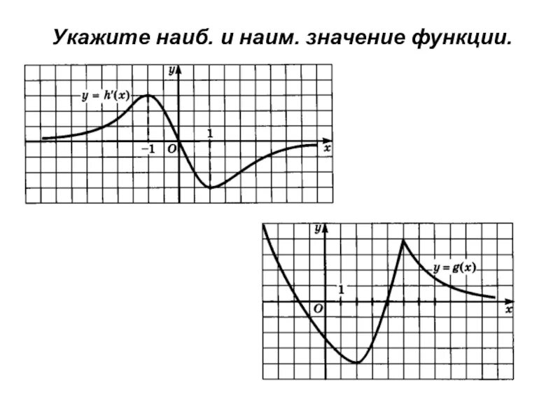 Наиб и наим значение функции на отрезке. Наиб и наим значение функции. наим значение производной функции. наим значение функции. наибо значение функции.