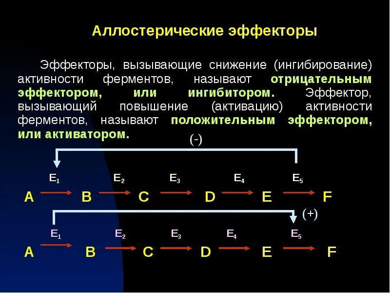 Аллостерическая регуляция ферментов. Аллостерическая регуляция активности. Аллостерические эффекторы ферментов примеры. Аллостерическое ингибирование ферментов. Аллостерический активатор