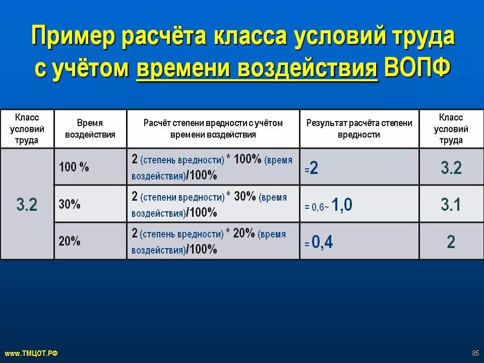 Класс 3.1 вредные условия какие