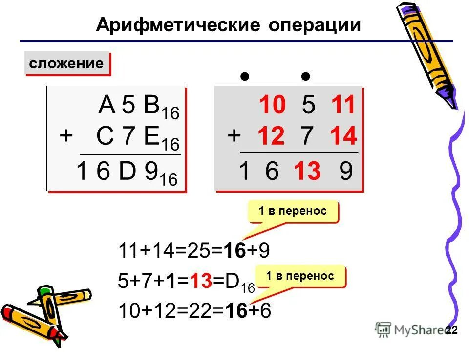 Калькулятор операций сложения. Арифметические операции сложение. Арифметические операции в информатике. Арифметические операции Информатика сложение. Операция сложения в информатике.