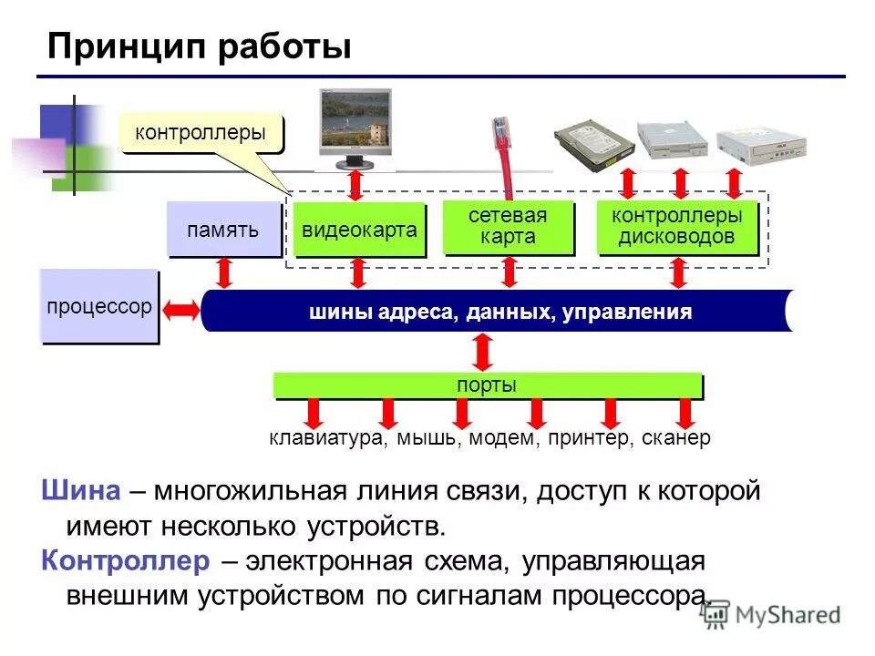 Устройствоапроцессора. Схема модели угроз. Принцип работы искусственного интеллекта схема. Принцип работы модели. Основные принципы построения ис.