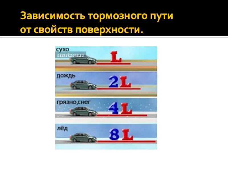 На безопасность движения влияет. Тормозной путь автомобиля. Дорожные условия и безопасность движения. Погодные условия влияющие на безопасность дорожного движения. Влияние дорожных условий на безопасность движения.