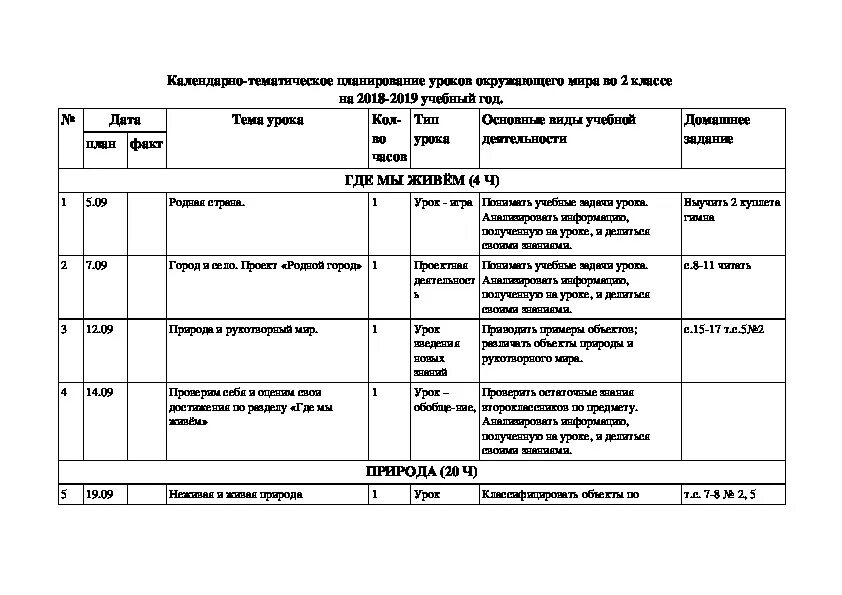 Ктп 2 класс окружающий мир школа россии