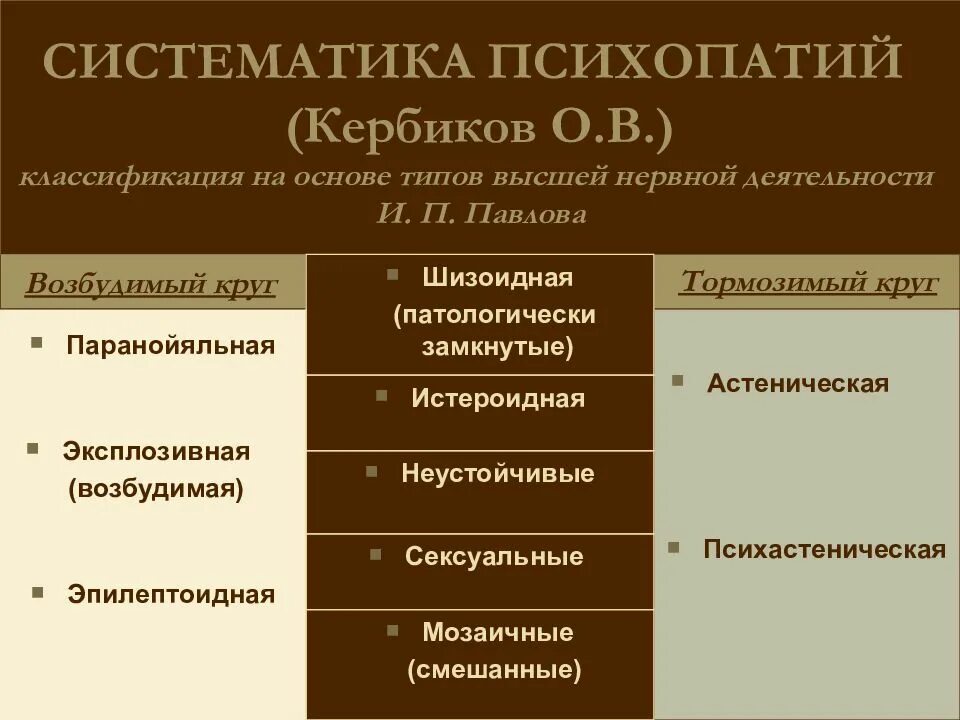 Черты психопатии. Классификация психопатий. Психопатии классификация психопатий. Классификация психопатии таблица. Классификация расстройств личности.