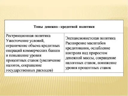 Операций денежно кредитной политики