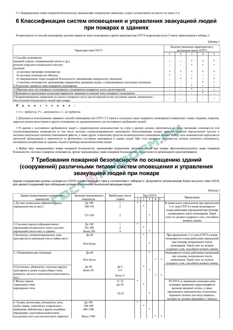 Сп оповещение и управление