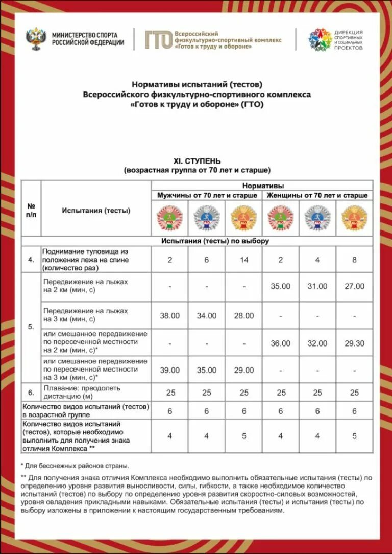 Нормы гто 2024 для женщин 45 50. 7 Ступень ГТО женщины Возраст. Нормы ГТО 7 ступень. Нормативы ГТО 30. Нормативы ГТО 7 ступень для женщин.