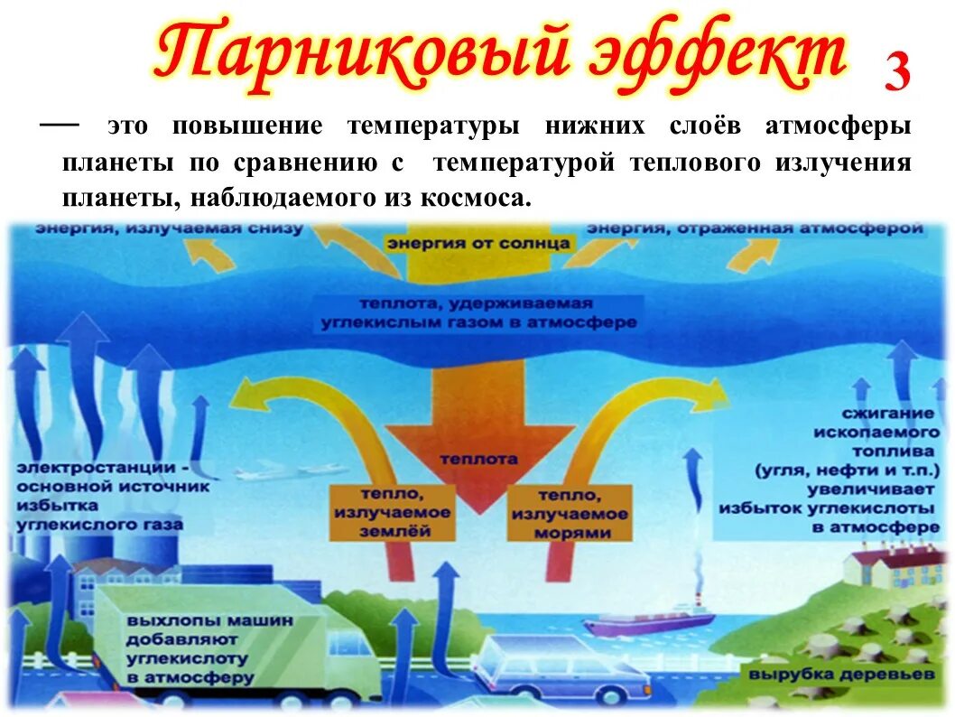 Глобальное потепление избыток чего. Парниковый эффект причины. парниковый эффект и глобальное изменение климата. парниковый эффект экология. парниковый эффект причины и последствия.