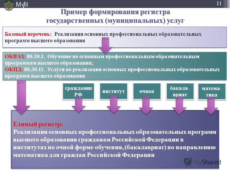 Государственные и муниципальные услуги проблемы