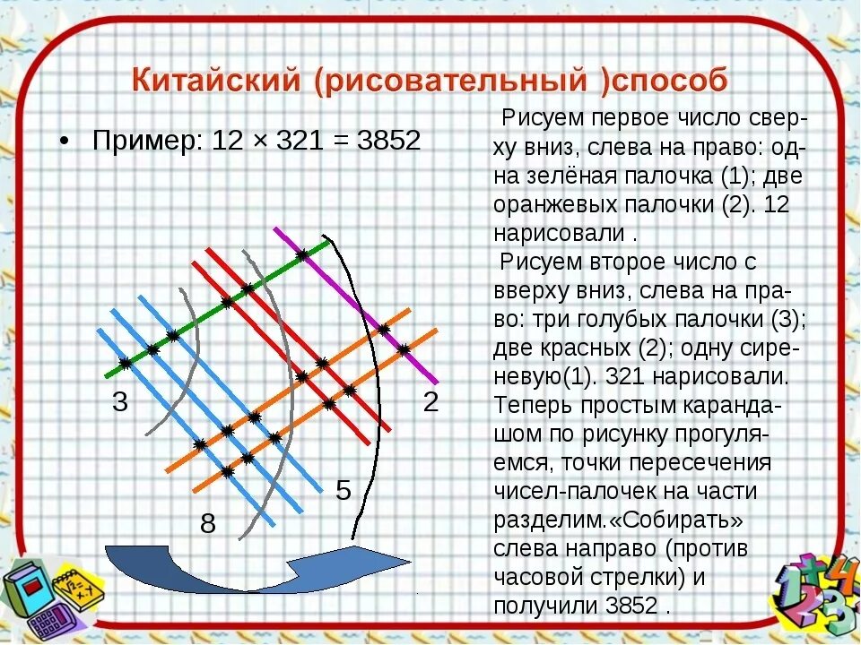 Нестандартное умножение. Китайскийспособо умножения. Японский способ умножения чисел. Китайский метод умножения. Японская методика умножения чисел.