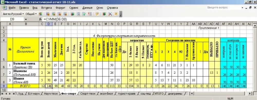 Табель отчетности. Табель форм отчетности. Табель форм статистической отчетности судов. Формы статистической отчетности в судах.