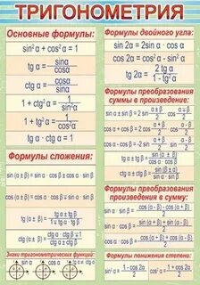 Основные формулы тригонометрии