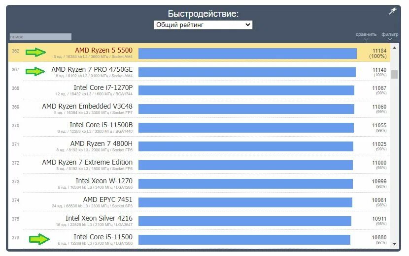 Тест райзен 5. Райзен 5500. Райзен 5500 картинки. Райзен 5 5500 характеристики. ,Райзен 5 2026.