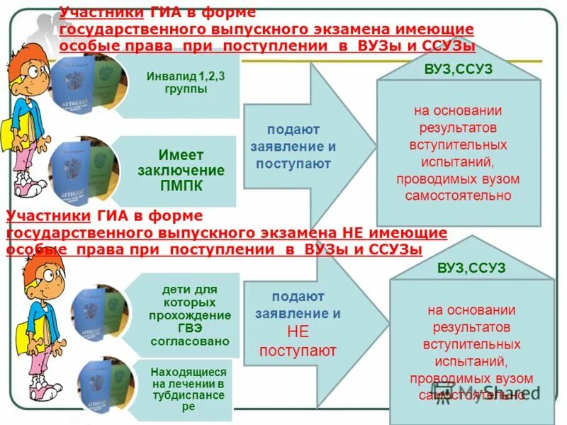 Что означает приоритет зачисления 1. Что означает приоритет зачисления 1