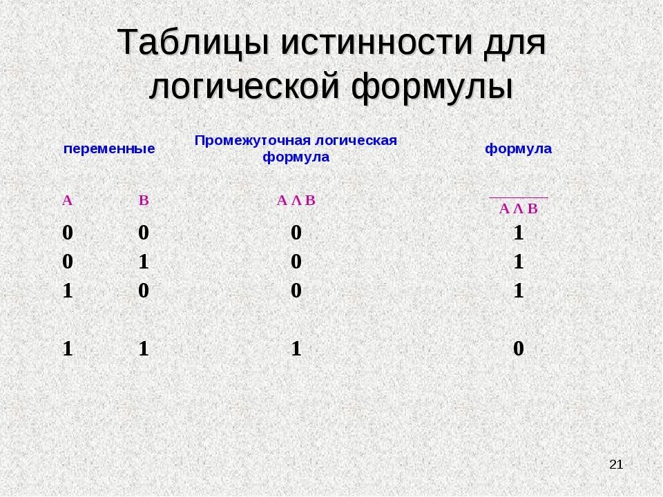 Таблица логических операций