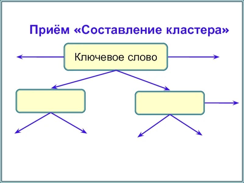 Прием составить слова. Прием составление кластера. Кластер ключевое слово текст. Кластер на ключевое слово освещение. Кластер с ключевым словом делопроизводства.