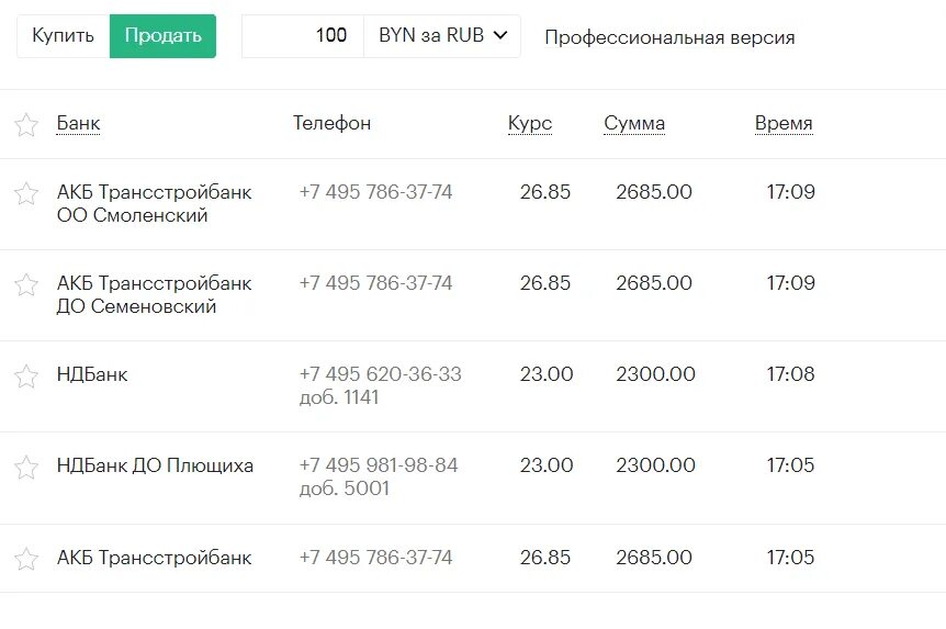 Валюта в беларуси российский рубль