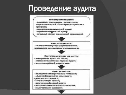 Аудит протокол