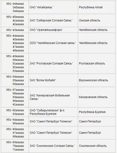 8916 какой оператор. Код оператора 951. телефонные номера регионов. 951 какой регион и оператор сотовой. номера сотовых операторов.