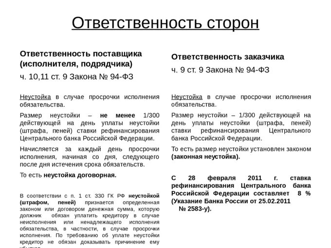 Неустойка по договору. Договор подряда с пенями. Размер пени за просрочку исполнения обязательств по договору. Взыскание неустойки по договору подряда. Неустойка за ненадлежащее исполнение обязательств