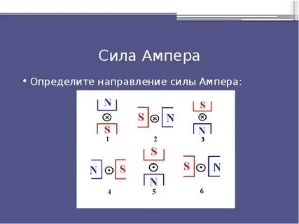 Определите напряжение силы ампера