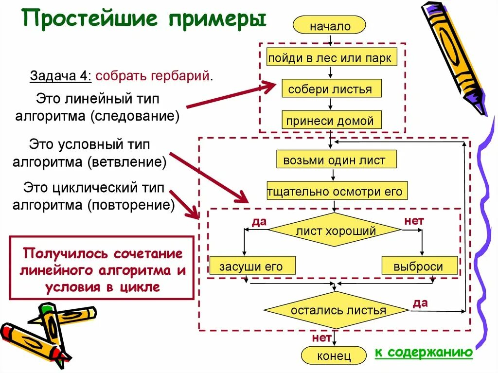 Что такое алгоритм в информатике. Составление алгоритма по информатике. Информатика тема алгоритмы.