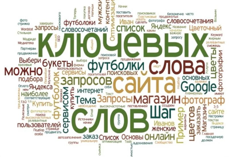 Ключевые слова произведения. Ключевые слова. Ключевые слова для сайта. Ключевые фразы. Ключевые слова в тексте.