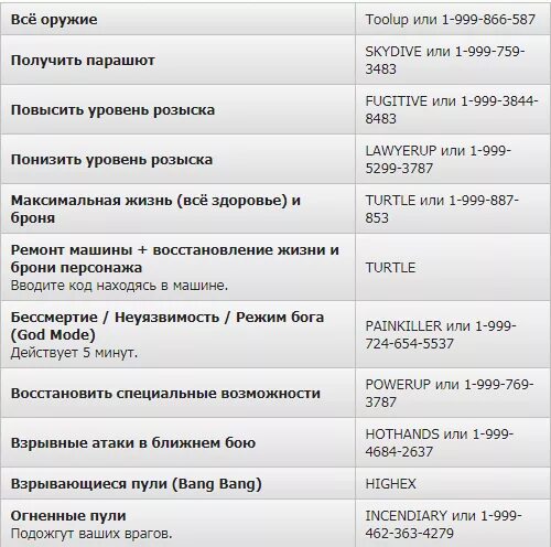 Чит код на рампу в гта 5. Чит коды на ГТА 5 на оружие. Чит код на оружие ГТА 5 ПК. Чит код читы ГТА 5 оружие. Чит коды на ГТА 5 на оружие и бесконечные патроны.