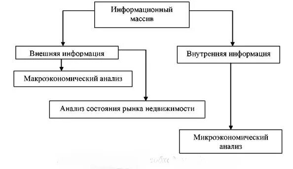 Объекты внутренней информации