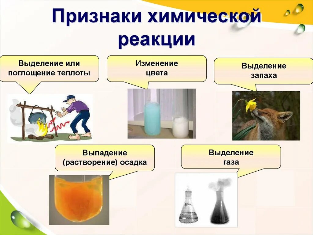 В результате химической реакции изменяется. В результате химической реакции изменяется