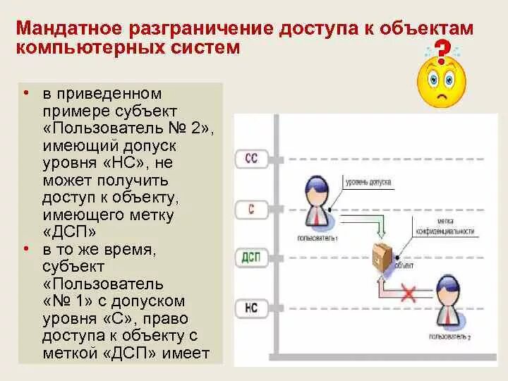 Мандатная модель разграничения доступа. Мандатное разграничение доступа к объектам компьютерных систем. Мандатная модель разграничения доступа пример. Мандатное управление доступом. Система разграничения прав доступа